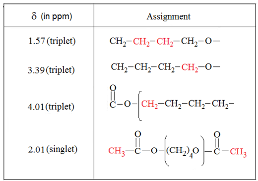 Molecules 15 01398 i001 Molecules 15 01398 i001