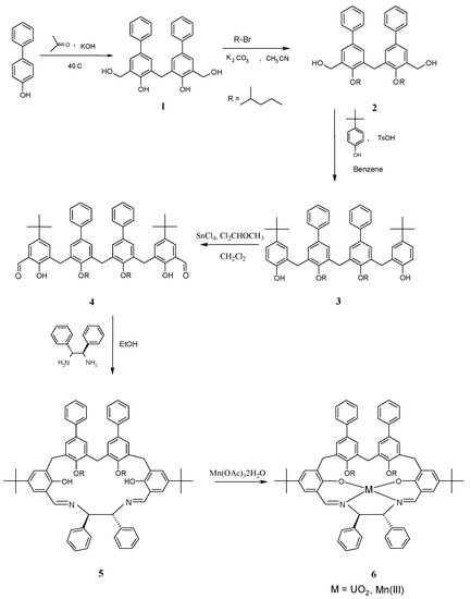 Molecules 15 01442 g005 550