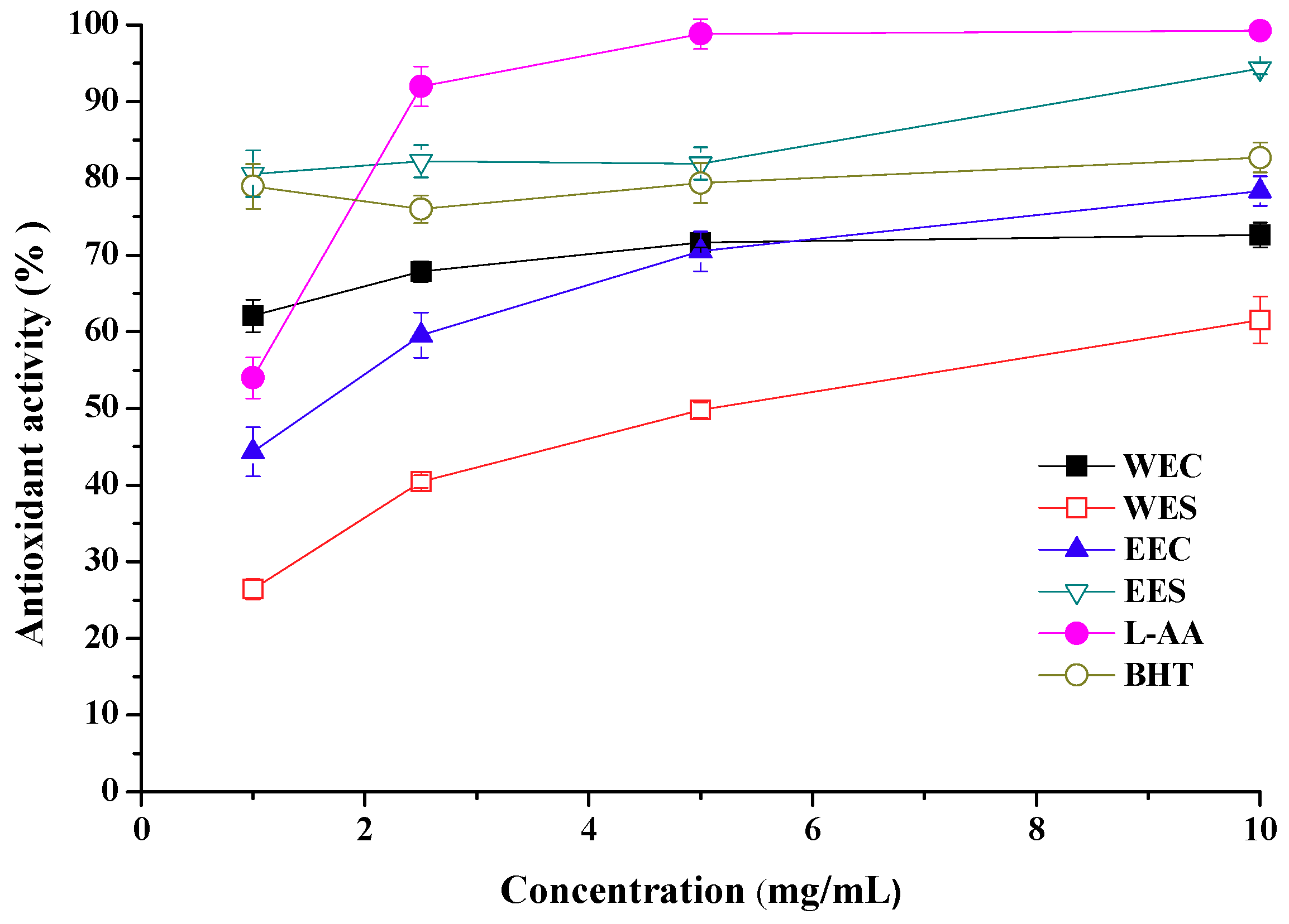 Molecules 15 01473 g001