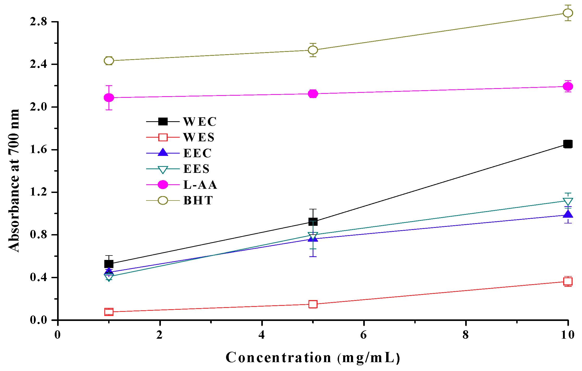 Molecules 15 01473 g003