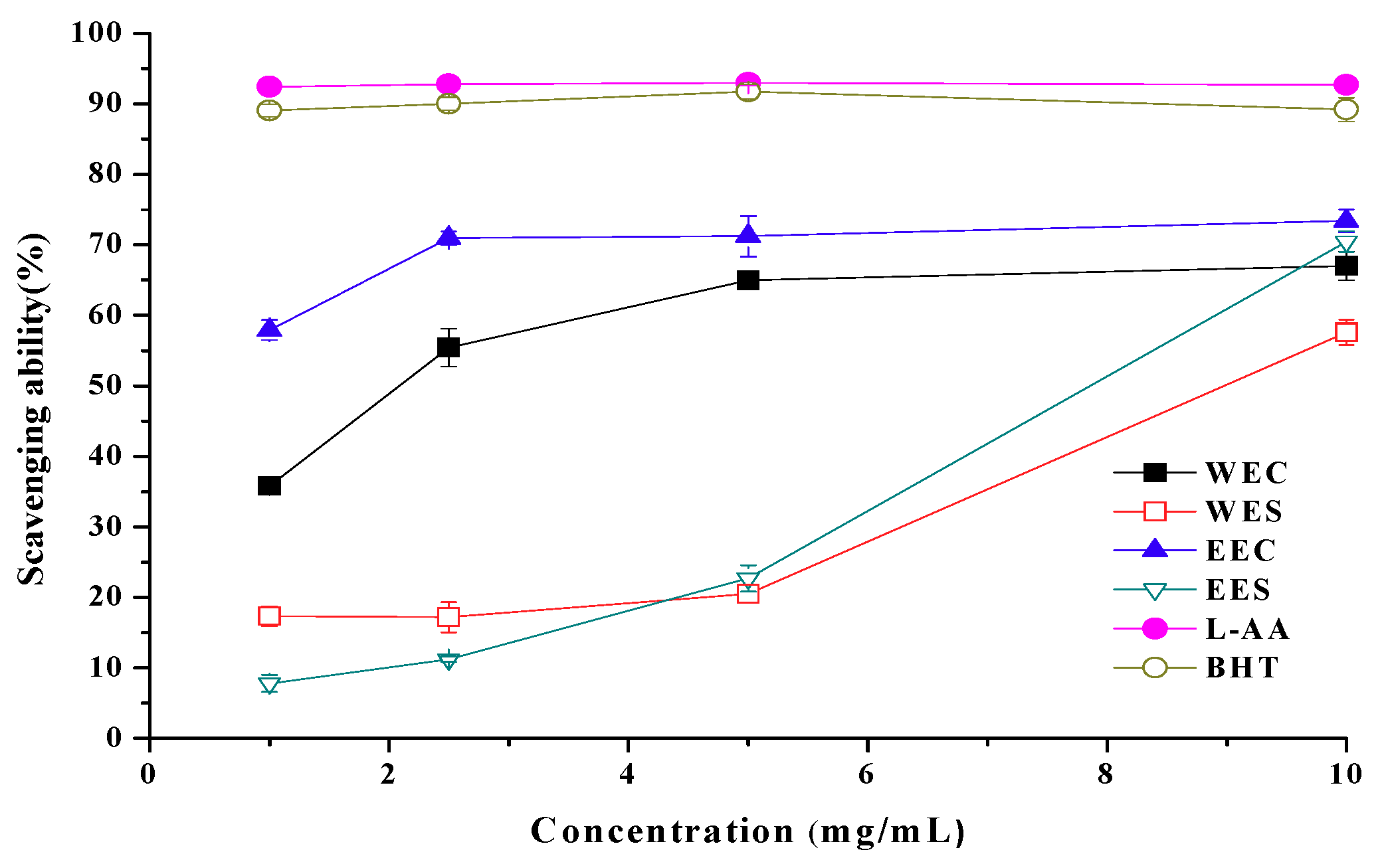 Molecules 15 01473 g004