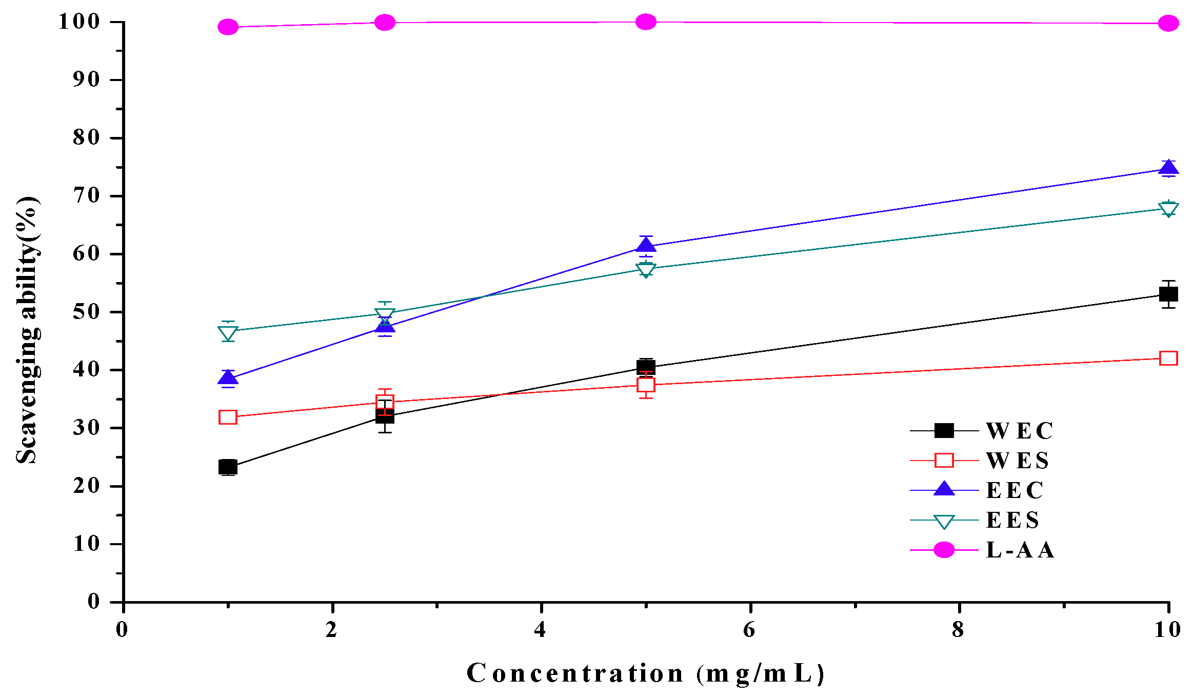 Molecules 15 01473 g005