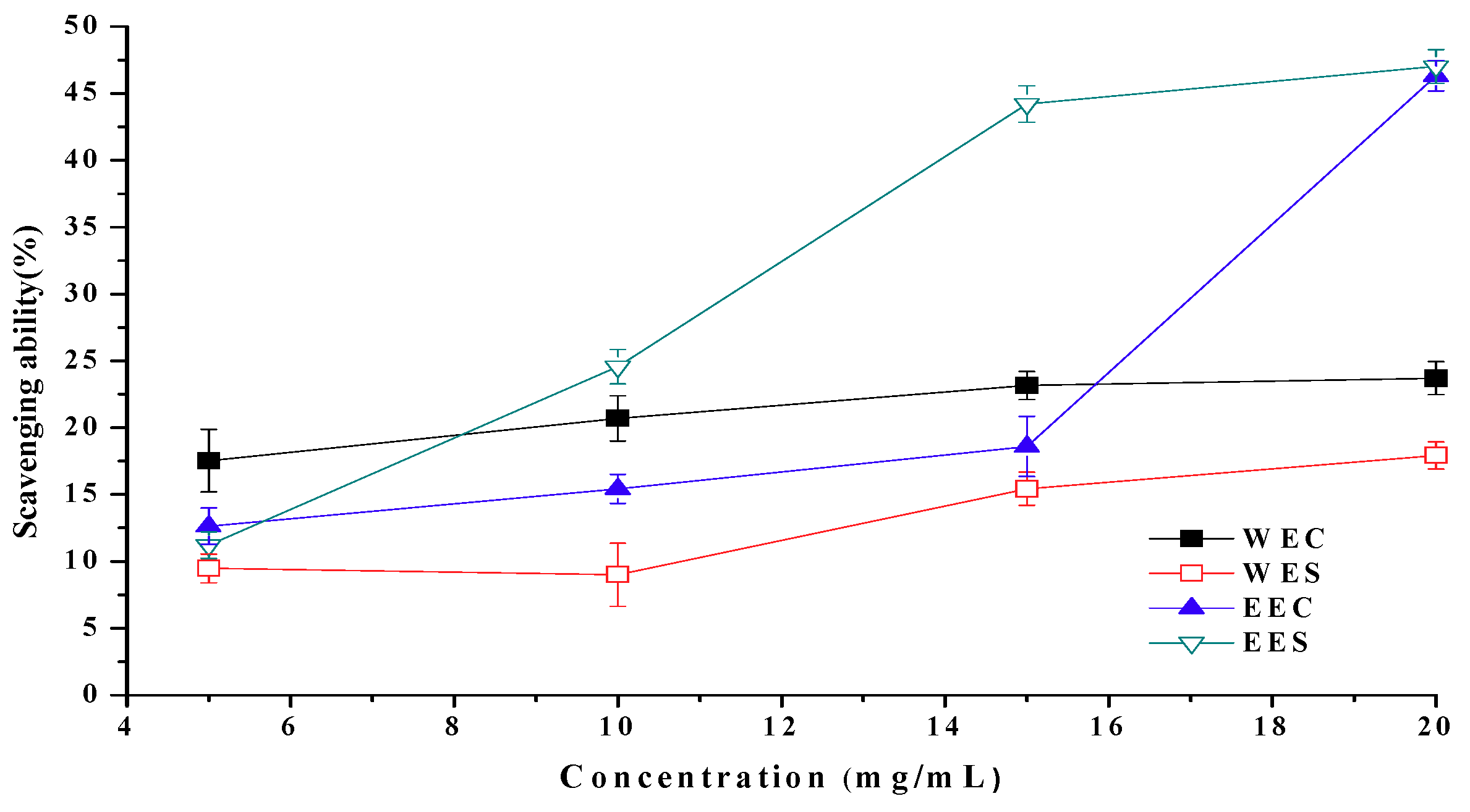Molecules 15 01473 g006
