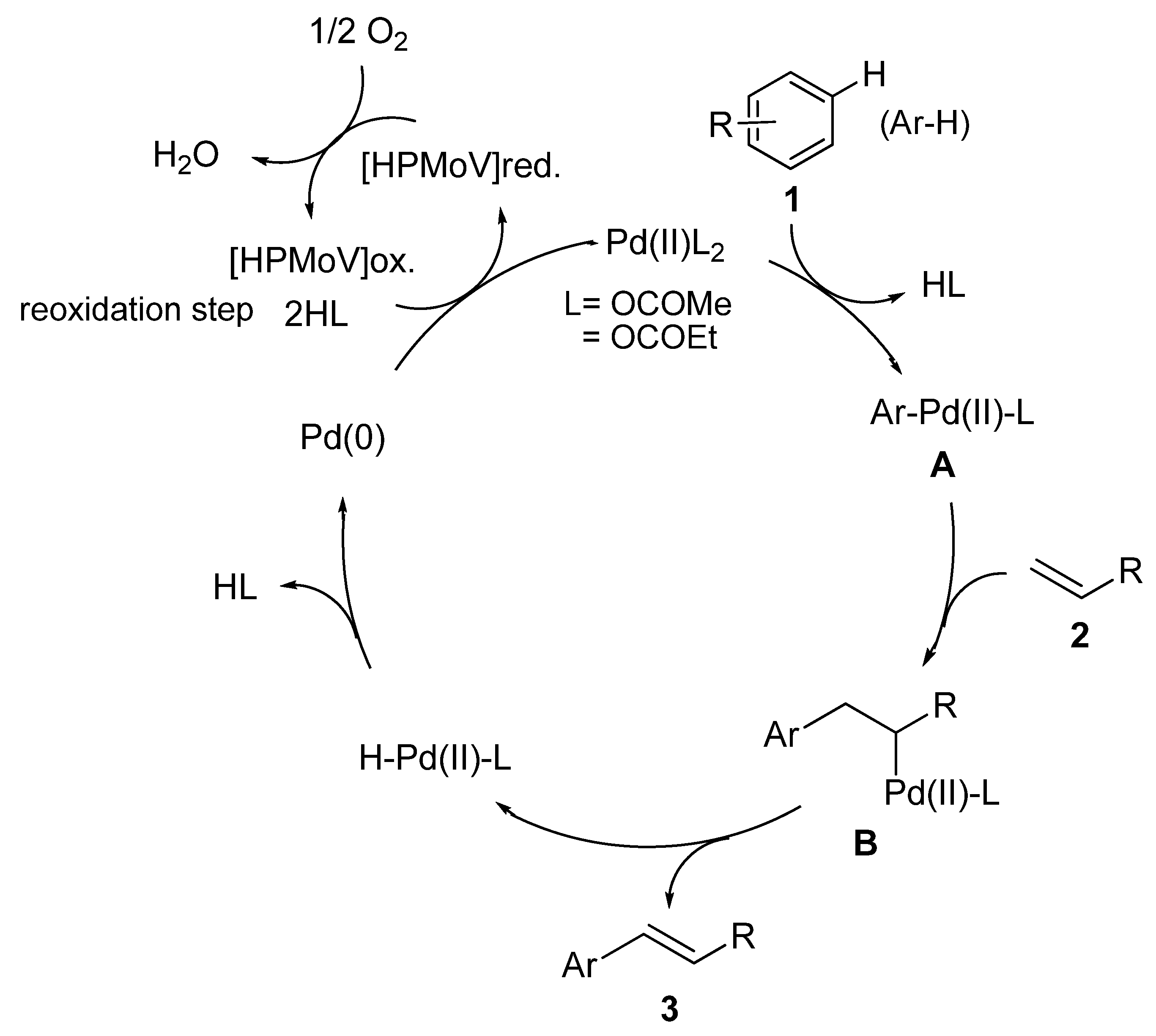 Molecules 15 01487 sch001