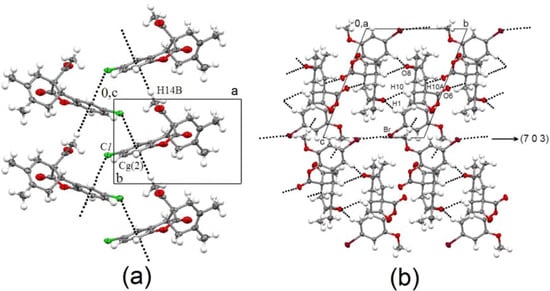 Molecules 15 01513 g003 550