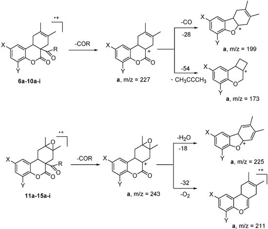 Molecules 15 01513 g005 550