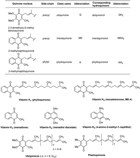 Molecules 15 01531 g001 550