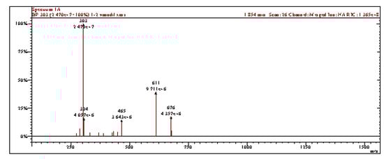 Molecules 15 01578 g002 550