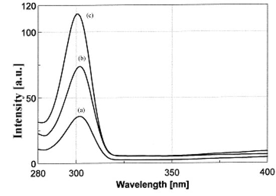 Molecules 15 01578 g004 550