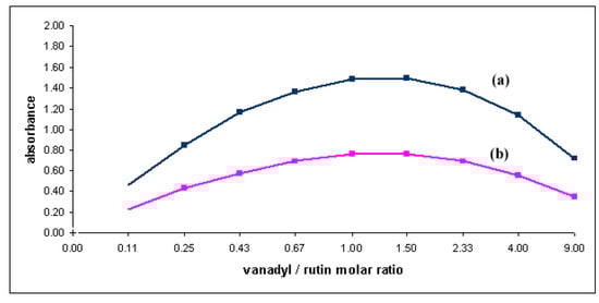 Molecules 15 01578 g007 550