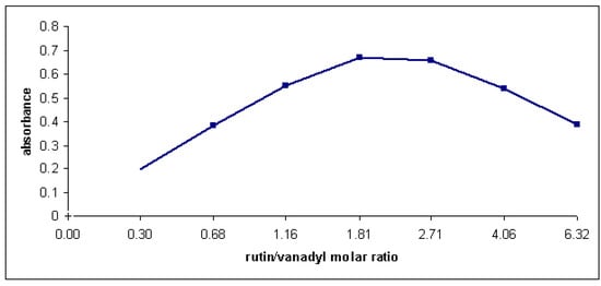 Molecules 15 01578 g009 550
