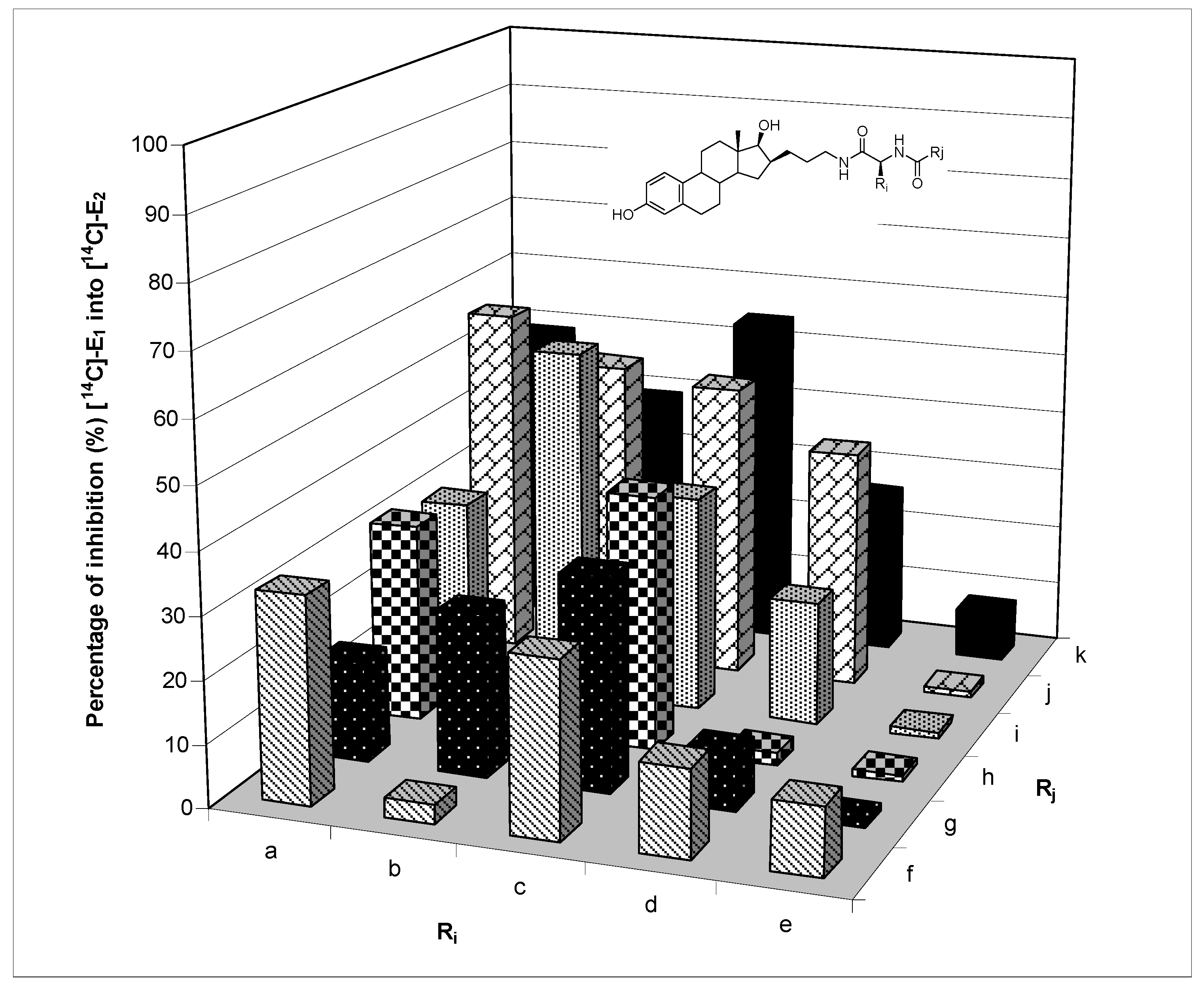 Molecules 15 01590 g004