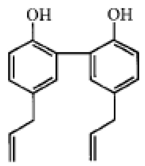 Molecules 15 01679 g001 550