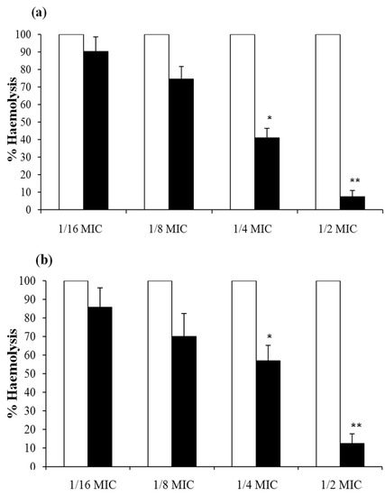 Molecules 15 01679 g003 550