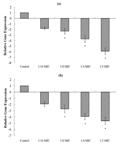 Molecules 15 01679 g005 550