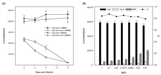 Molecules 15 01690 g001 550