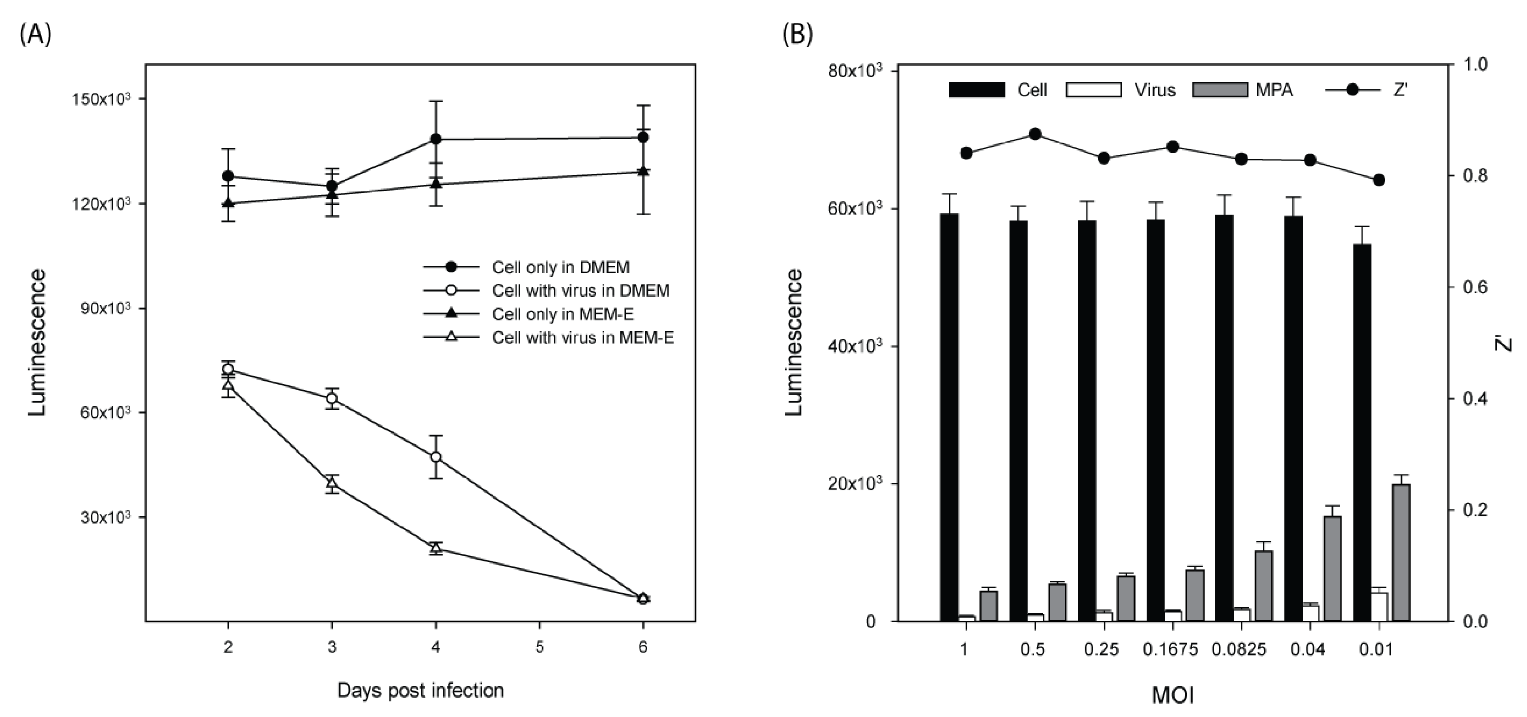 Molecules 15 01690 g001