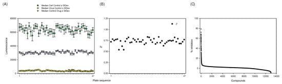 Molecules 15 01690 g002 550
