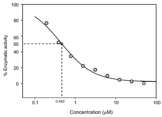 Molecules 15 01690 g004 550