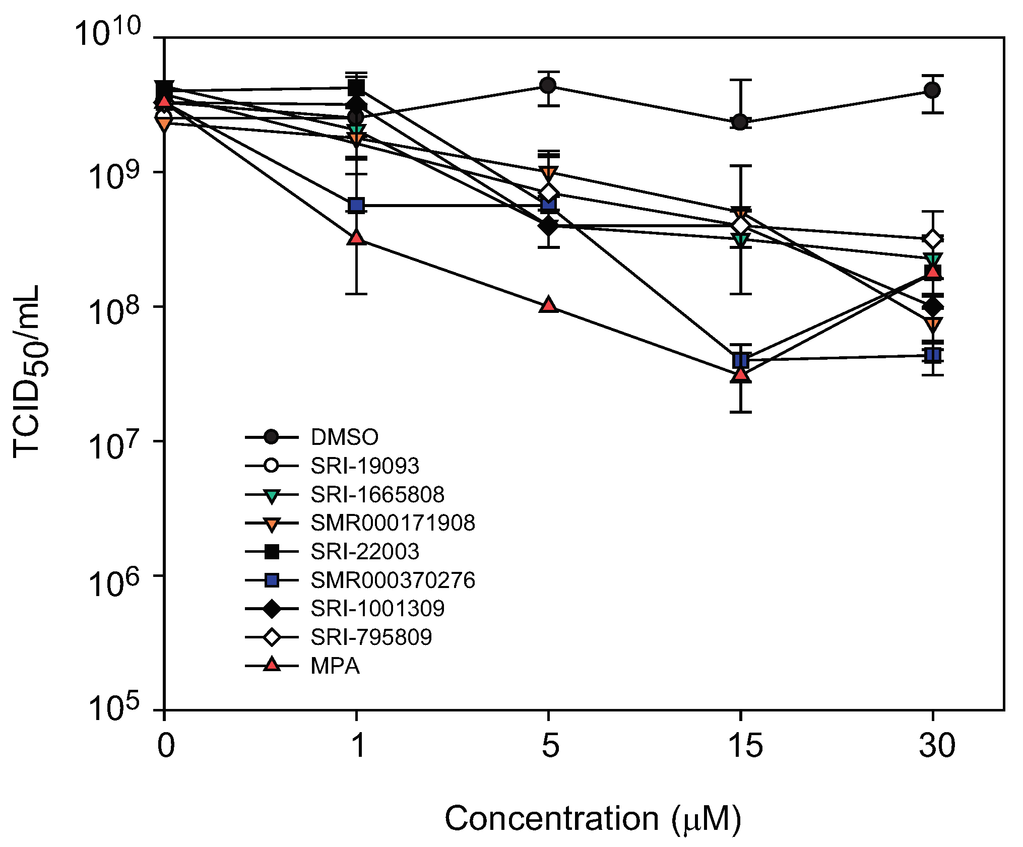 Molecules 15 01690 g005
