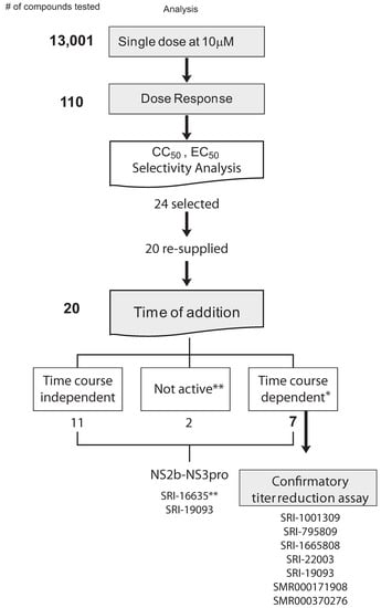 Molecules 15 01690 g006 550