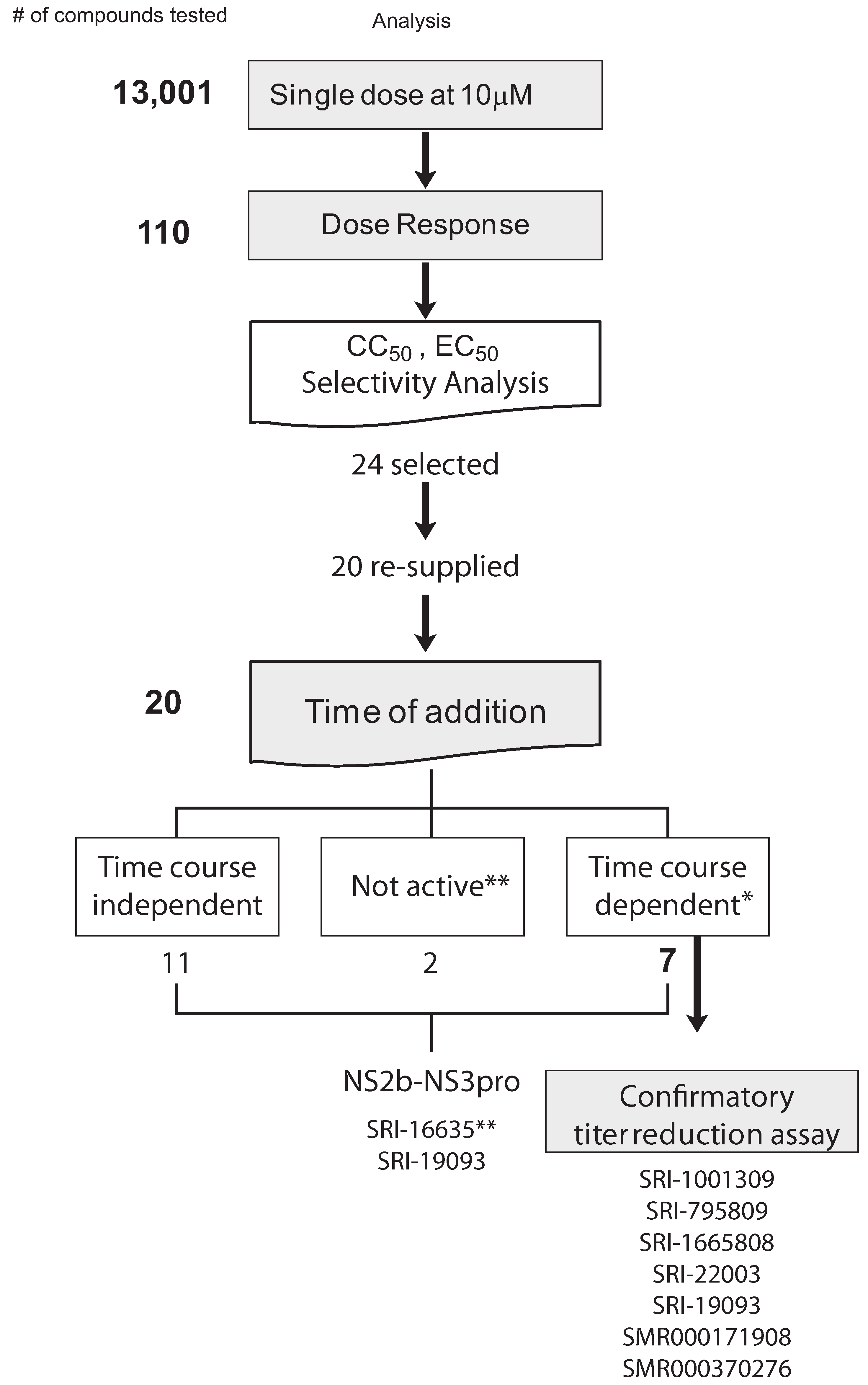 Molecules 15 01690 g006
