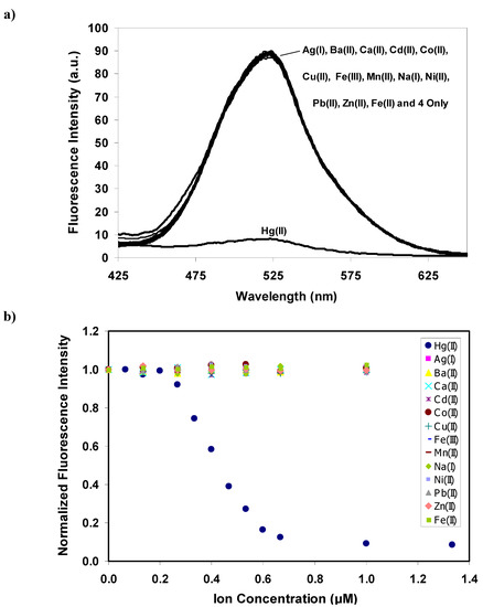 Molecules 15 01798 g006 550
