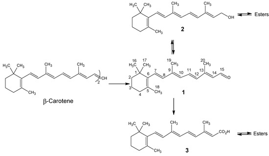 Molecules 15 01825 g002 550