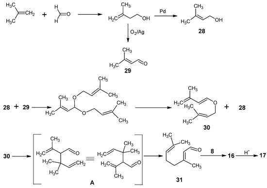Molecules 15 01825 g006 550