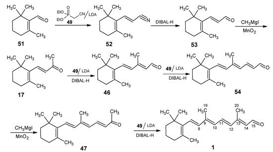 Molecules 15 01825 g013 550