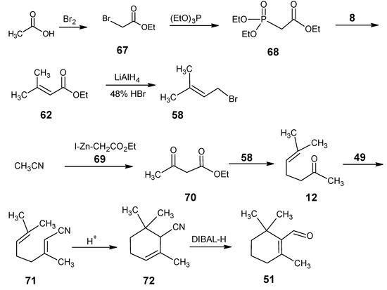 Molecules 15 01825 g018 550