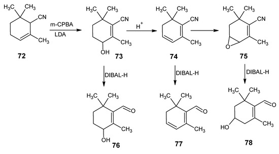 Molecules 15 01825 g019 550
