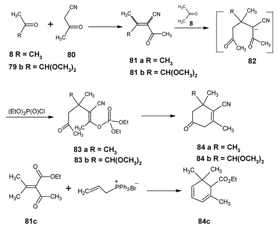 Molecules 15 01825 g020 550