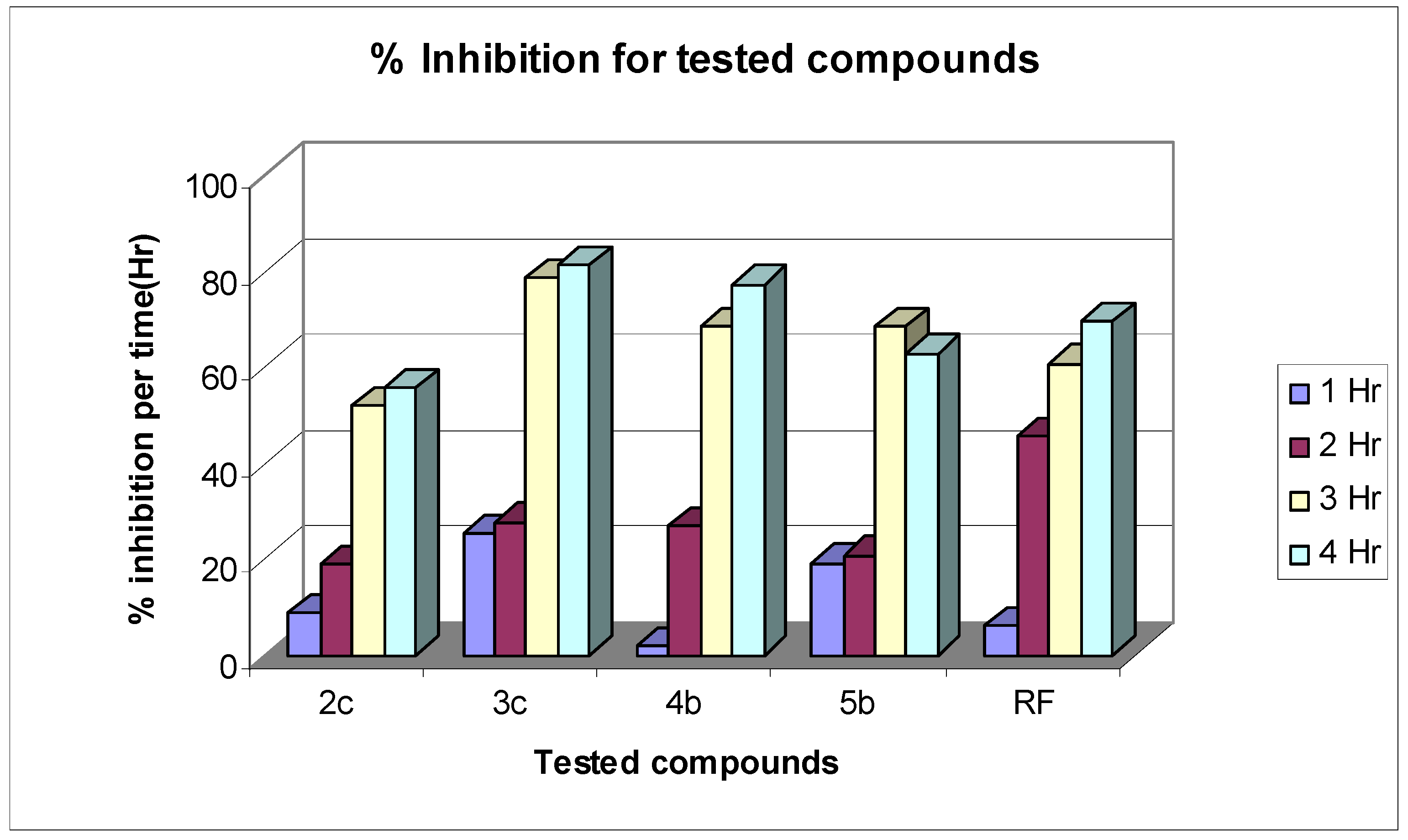 Molecules 15 01882 g001