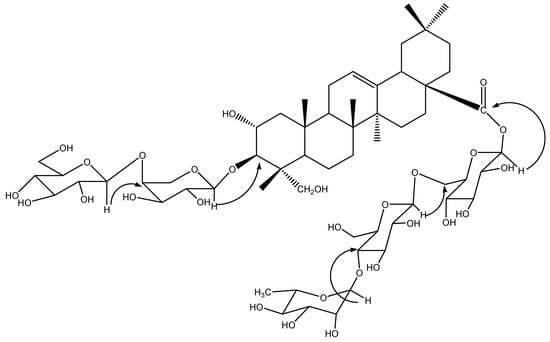 Molecules 15 01891 g001 550