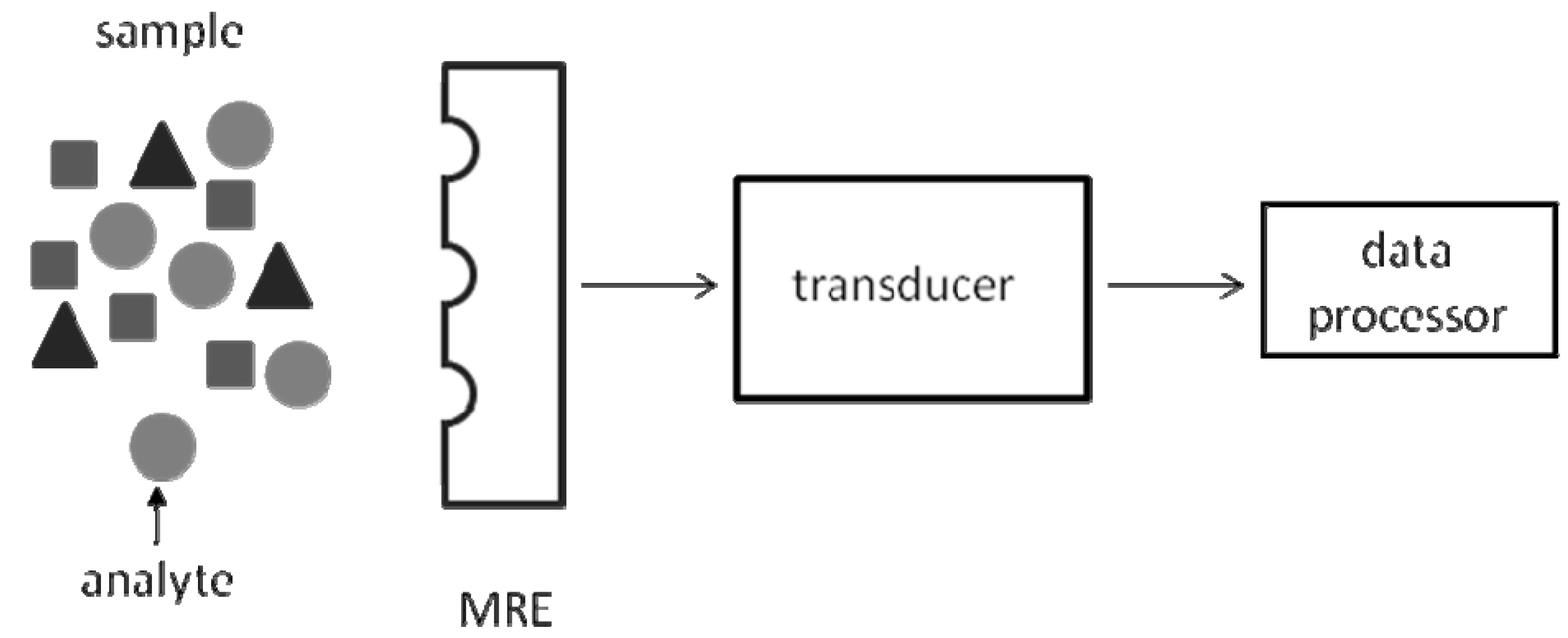 Molecules 15 01932 g001