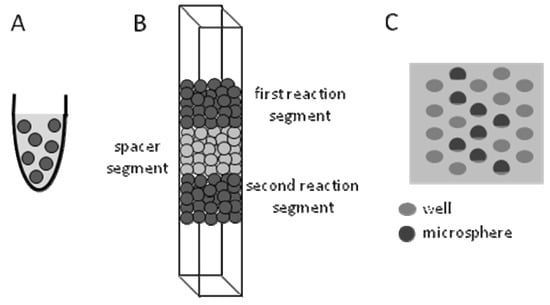 Molecules 15 01932 g005 550