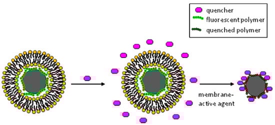 Molecules 15 01932 g007 550