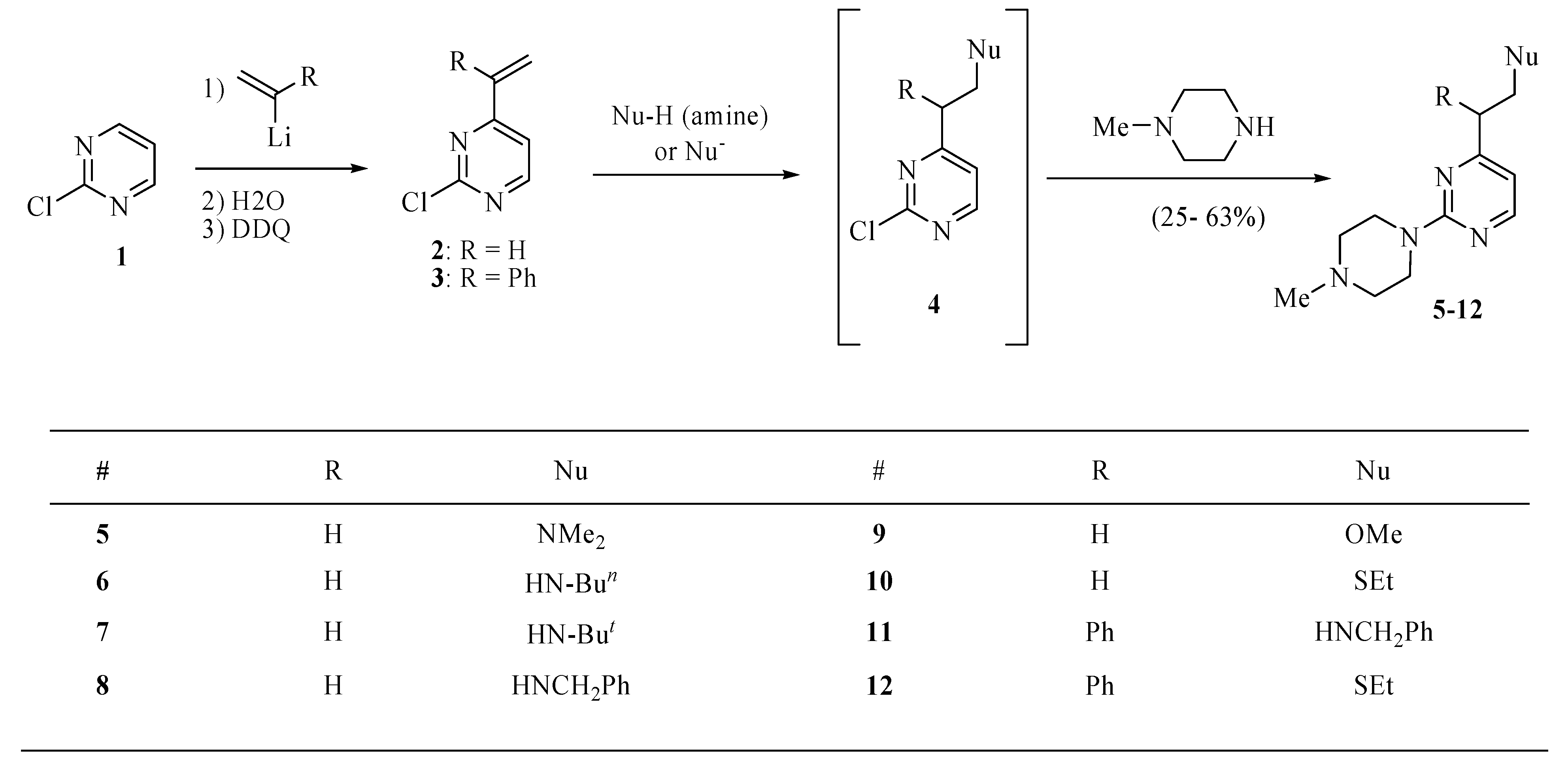 Molecules 15 01973 sch001