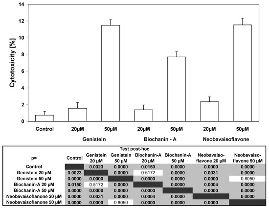 Molecules 15 02000 g002 550