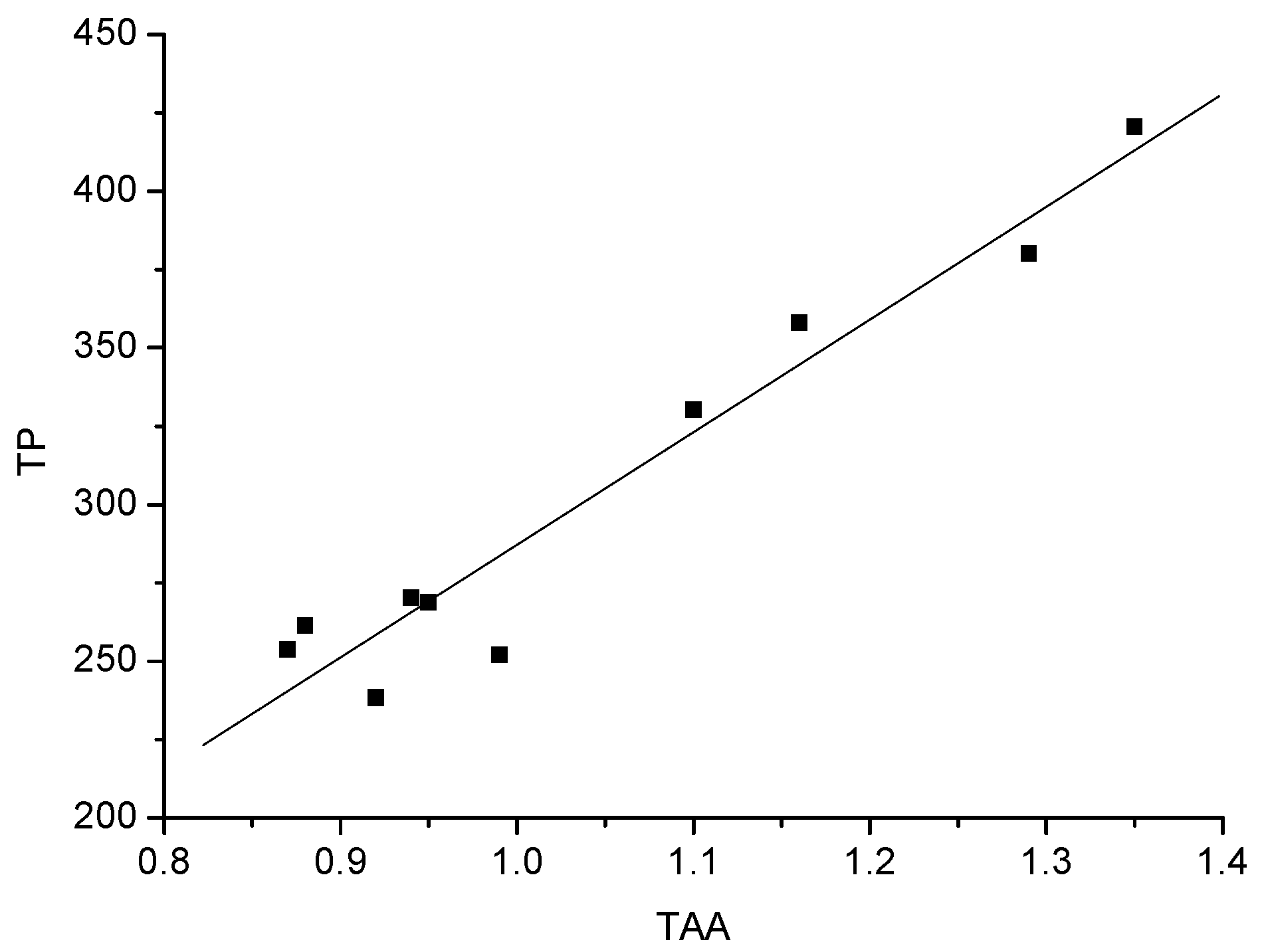 Molecules 15 02016 g001