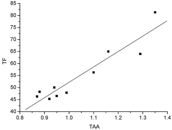 Molecules 15 02016 g002 550