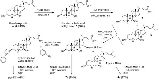 Molecules 15 02039 g005 550
