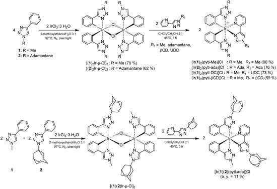 Molecules 15 02039 g006 550