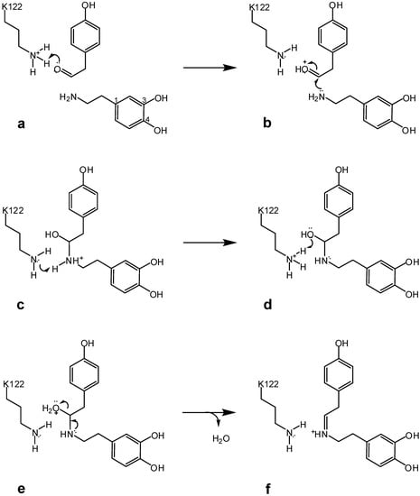 Molecules 15 02070 g003 550