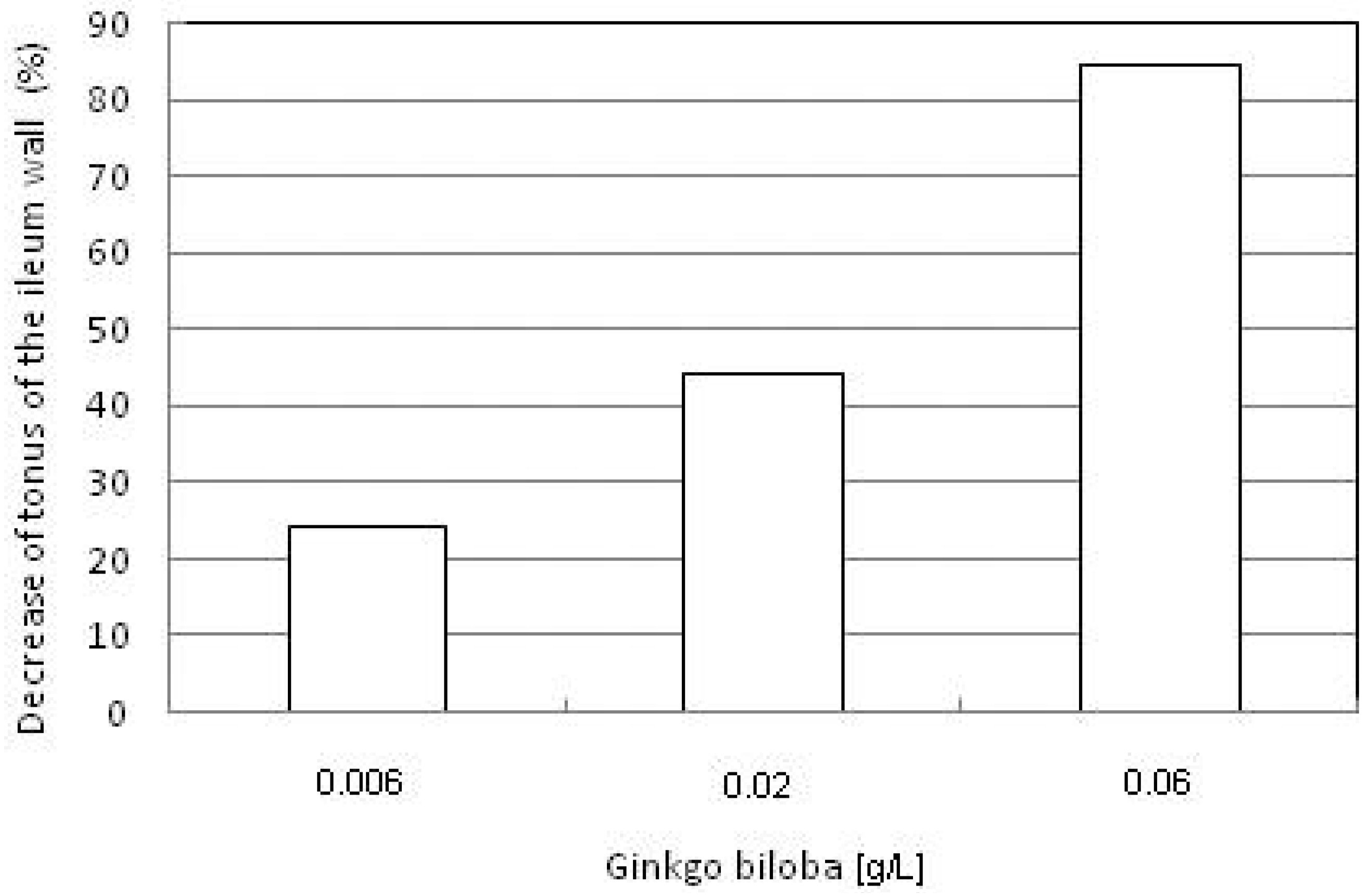 Molecules 15 02079 g001