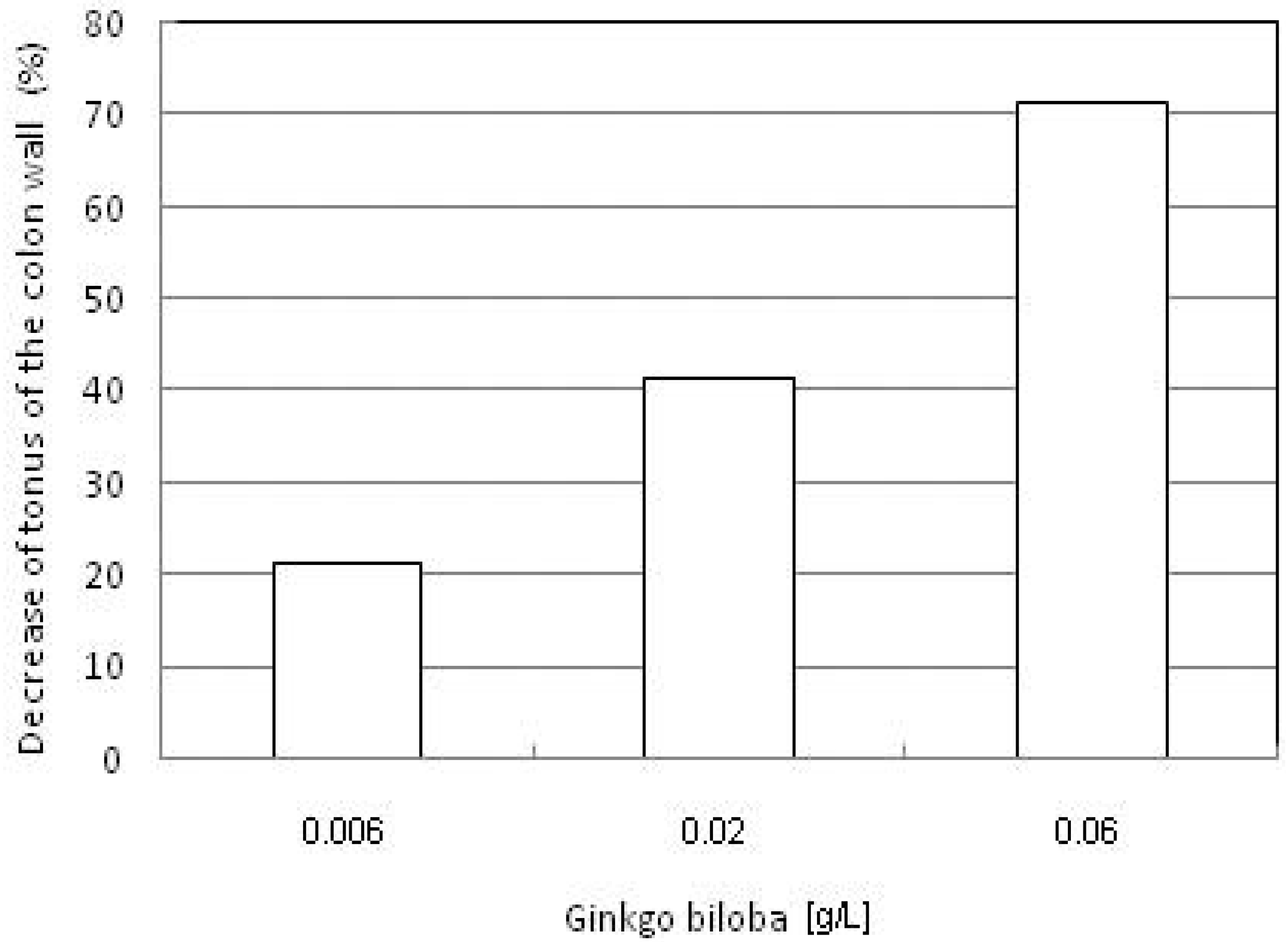 Molecules 15 02079 g003