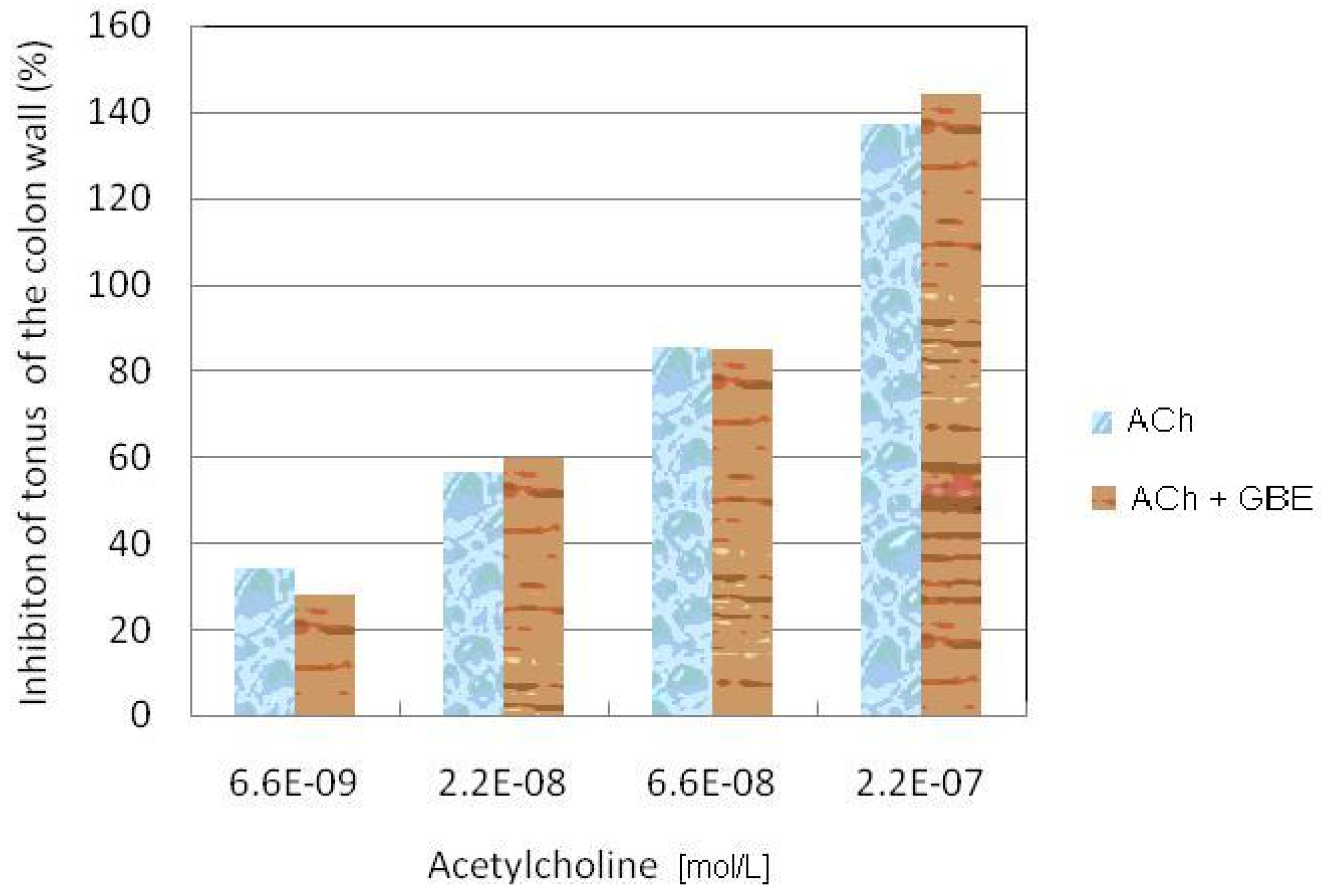 Molecules 15 02079 g004