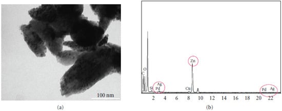 Molecules 15 02124 g006 550