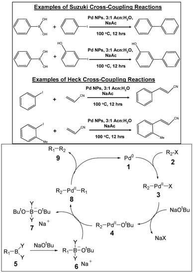 Molecules 15 02124 g008 550